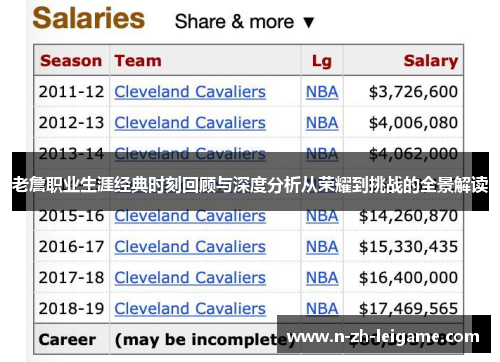 老詹职业生涯经典时刻回顾与深度分析从荣耀到挑战的全景解读