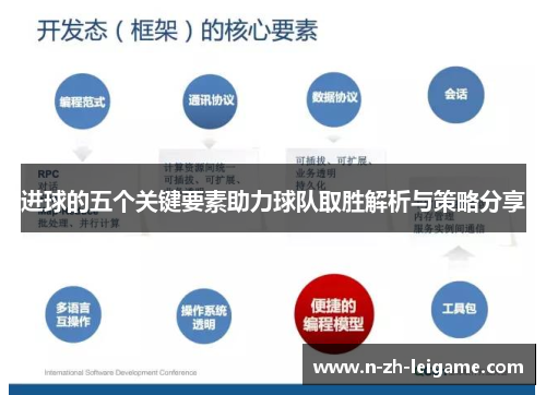 进球的五个关键要素助力球队取胜解析与策略分享